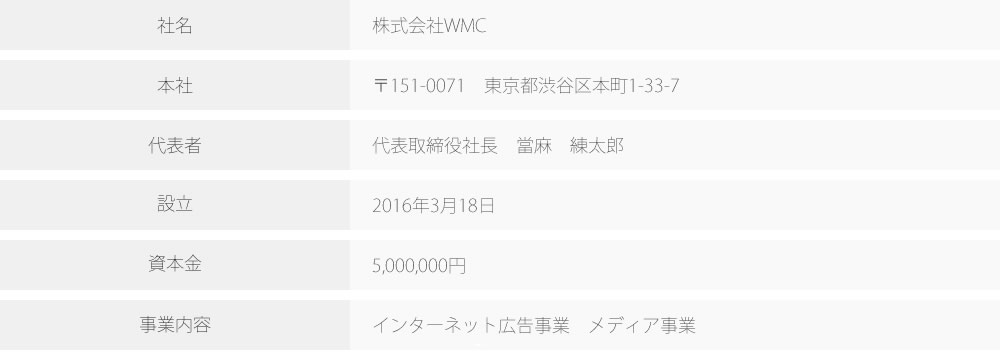 株式会社WMC 会社概要