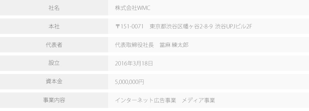 株式会社WMC 会社概要